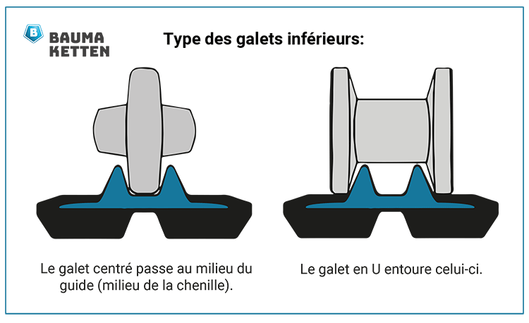 type des galets des chenilles caoutchouc