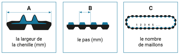 rechercher le dimension des chenilles caoutchouc